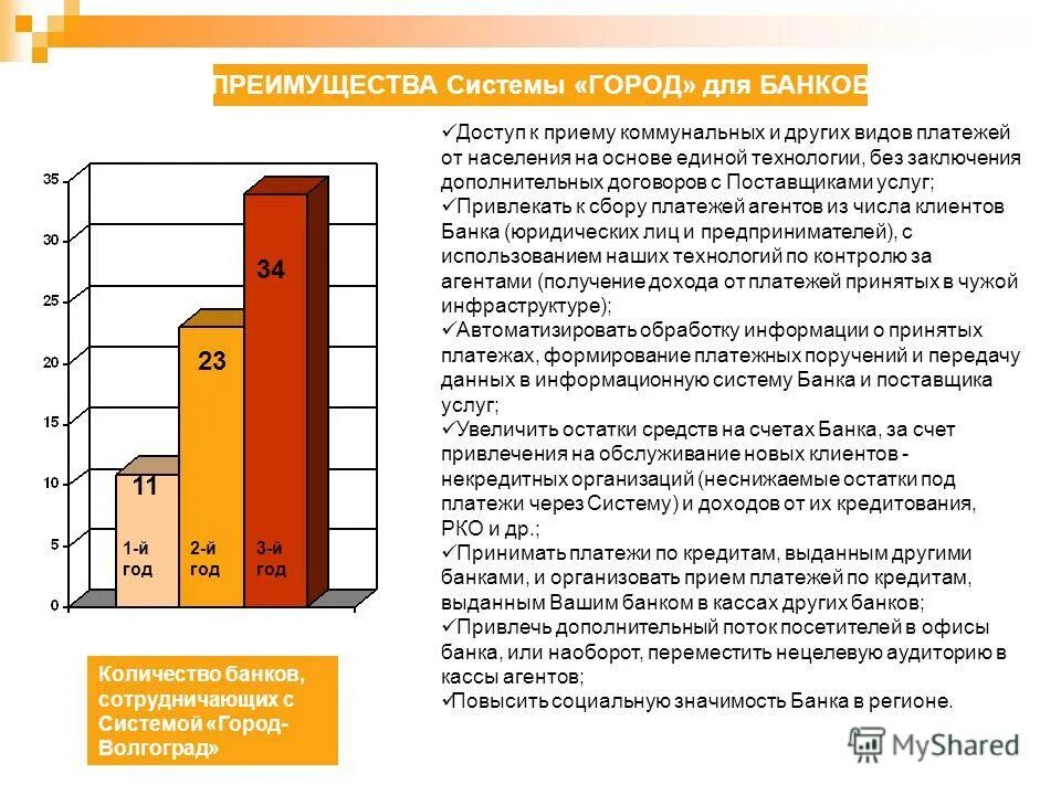 Работы система город. Федеральная система город. Система город логотип. Работы система город. Работы система город.