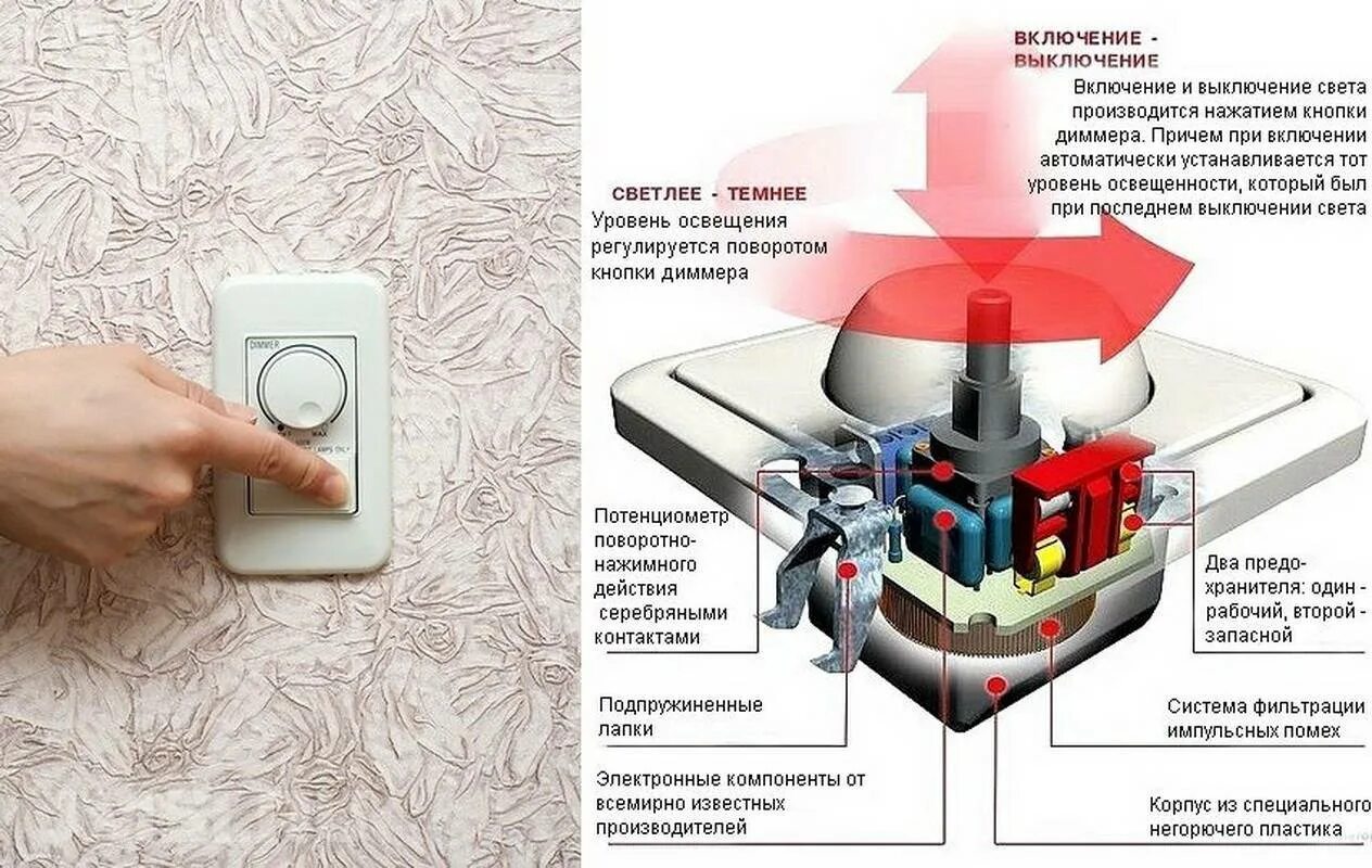 Включи уровень яркости. Диммер клавишный для светодиодных ламп 220в. Принцип работы диммера для ламп. Диммер 220в внутри. Диммируемый выключатель для светодиодных ламп.