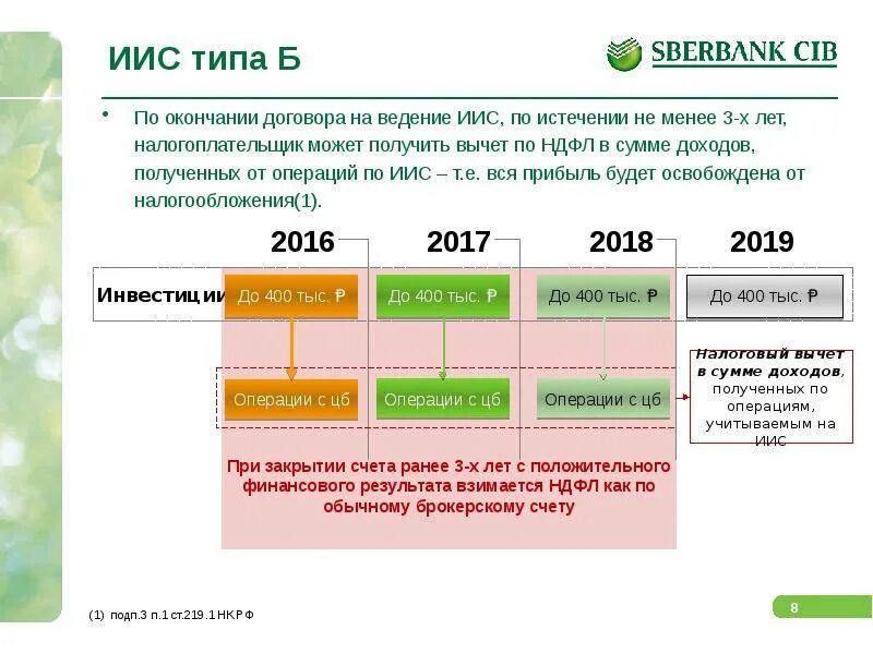 Иис вычет типа б. Сбер вычет иис. Индивидуальный инвестиционный счет в сбербанке. Брокерский счет в сбербанке. Индивидуальный инвестиционный счет в сбербанке.