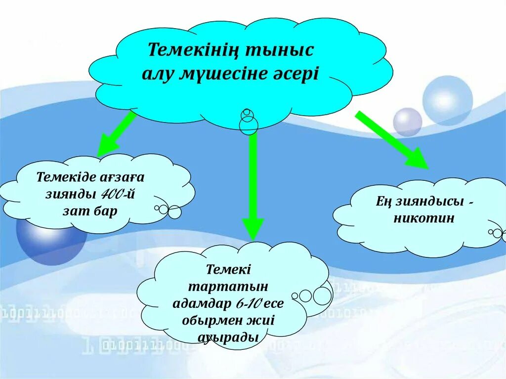 Темекінің зияны презентация. Электронды темекінің зияны презентация. Электронды темекінің зияны презентация слайд.