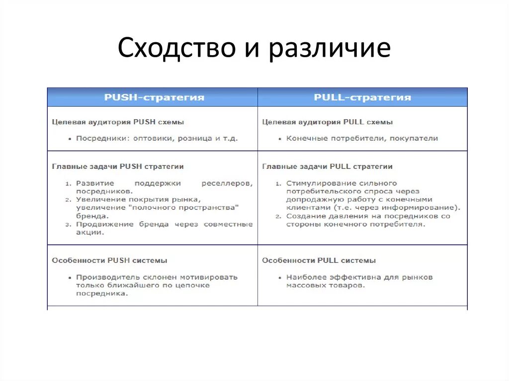 Установление различия и сходства. Таблица сходства и различия. сходство и различия сходства и различия. таблица сходства и различия развитие. сравнение сходство: различия:.
