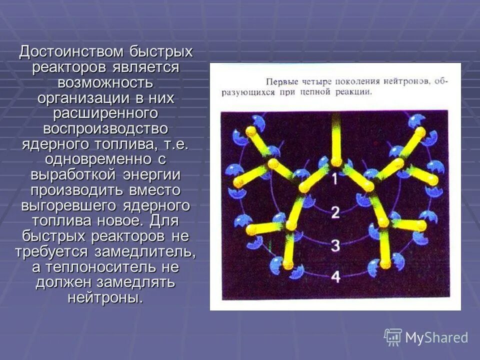 Топливом для ядерных реакторов чаще всего является. Выгорание и воспроизводство ядерного топлива. Выгорание ядерного топлива. Глубина выгорания ядерного топлива. Процесс выгорания ядерного топлива.