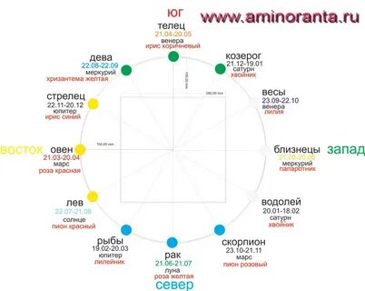 8 дом джйотиш