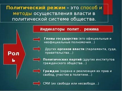 Составьте план политические режимы