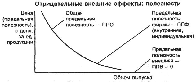 Предельный эффект. Внешние издержки график. Отрицательный внешний эффект график. Экономический рост график макроэкономика. Отрицательный внешний эффект в экономике.