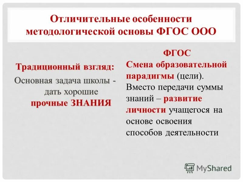Что является методологической основой фгос?. Основные принципы ооп. Методологическая основа фгос ноо. Методологическая основа фгос до. Методологическая основа фгос 2021.