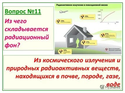 Какой природный радиационный фон