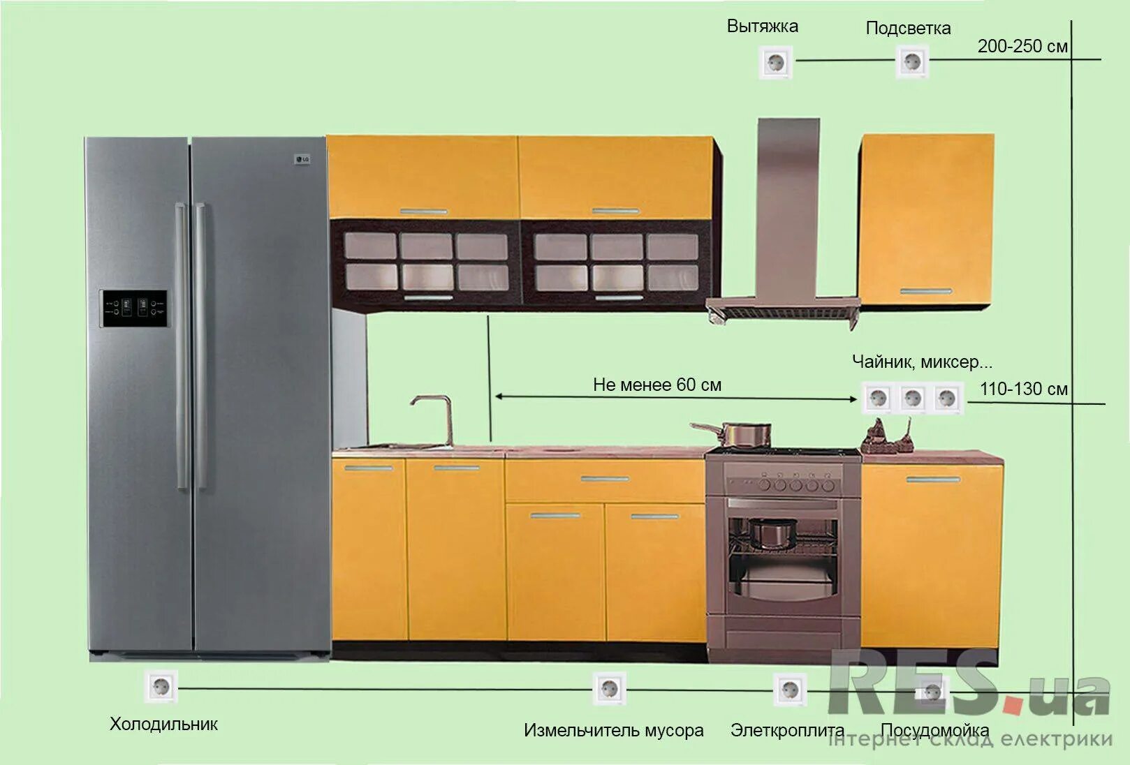 Розетки на кухне кухонный гарнитур. Схема расположения розеток на кухне. Розетки в кухонном гарнитуре. Розетки под кухонный гарнитур.
