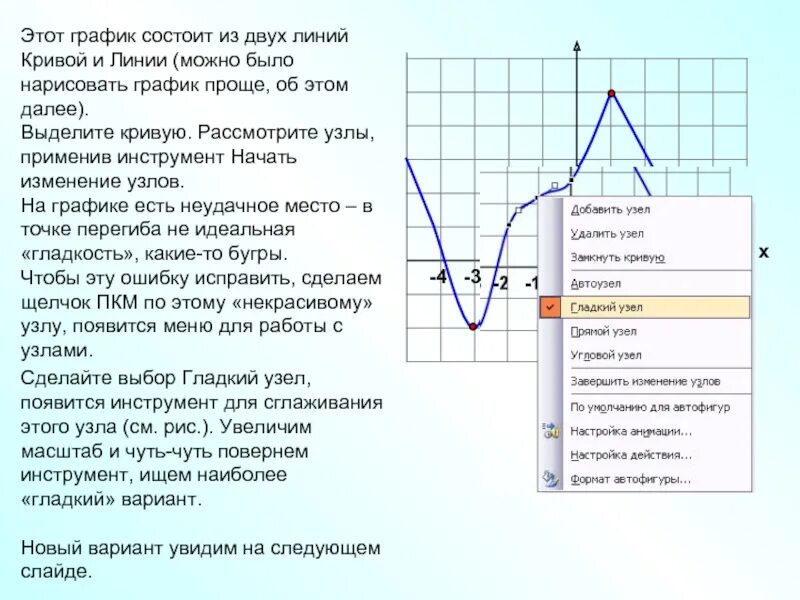 Из каких элементов состоит график. График состоит из. нарисовать график. из чего состоит график. график с несколькими линиями.