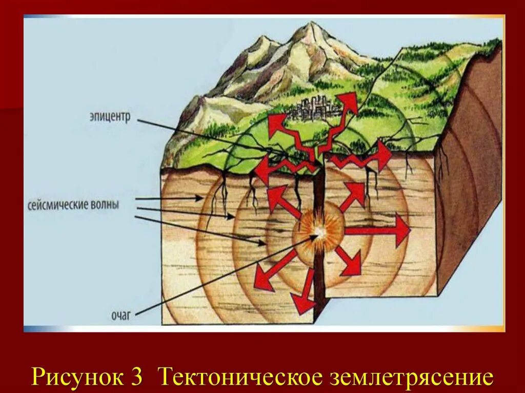 Волна землетрясения. Волны землетрясения. Сейсмические волны. Сейсмические волны землетрясения схема. Поперечные сейсмические волны.