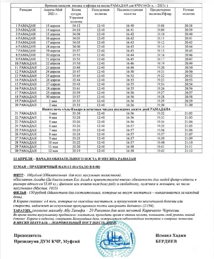 График намаза. Что такое месяц рамадан у мусульман. Расписание рамадан 2022 казань. Когда начинается рамадан в дагестане. Рамазон 2023 таквими.