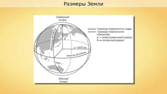 Размеры земли. Диаметр земли. Диаметр земного шара. Диаметр земли по экватору. Сколько размера земля