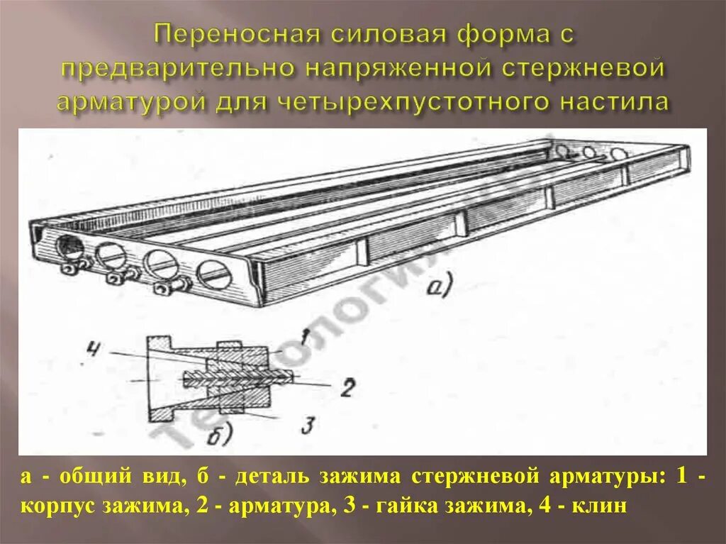 Предварительно знаю. Предварительно напряженная арматура в жб конструкциях. преднапряженные железобетонные конструкции. предварительно напряженная арматура. плита с предварительно напряженной арматурой.