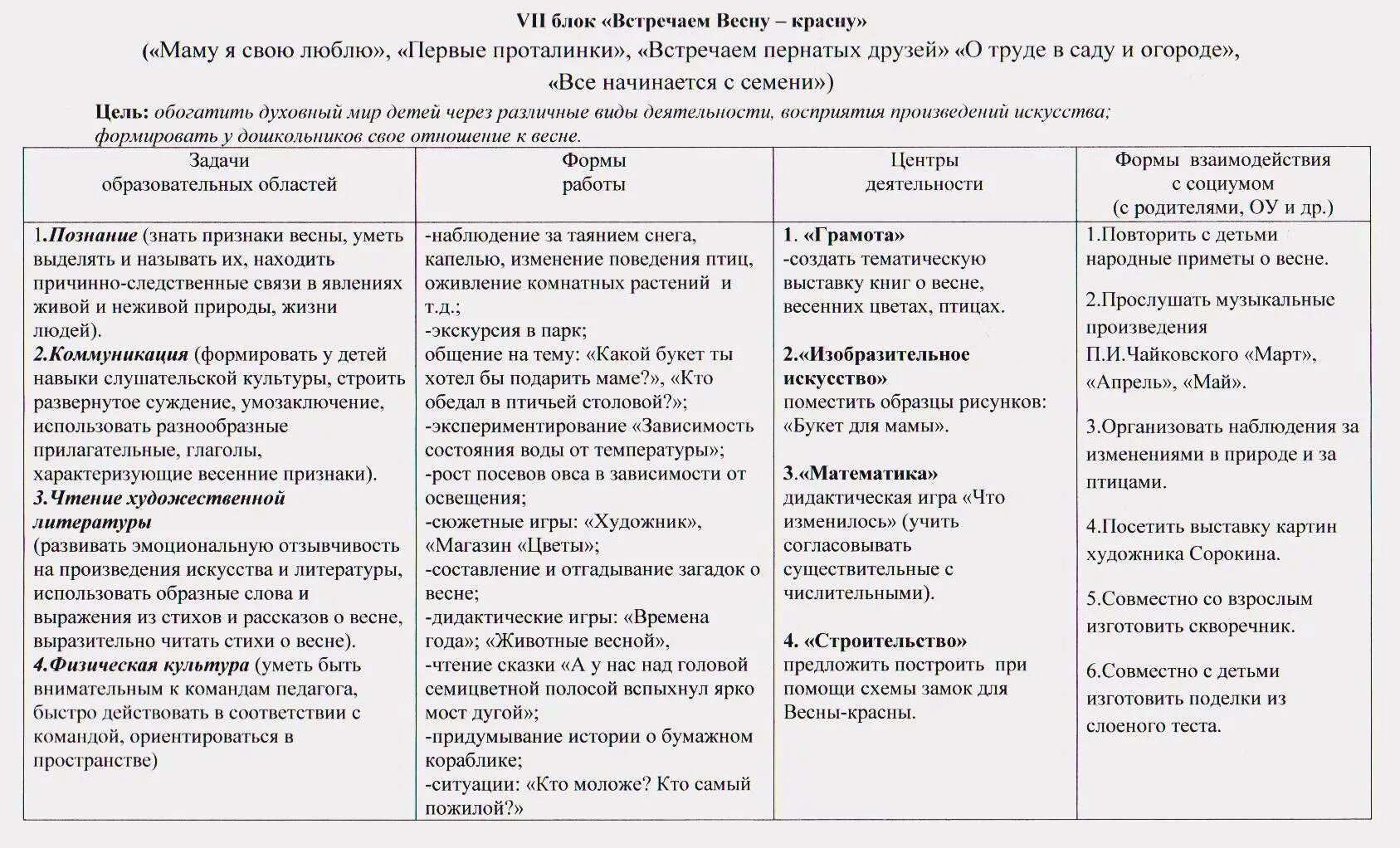 Перспективное планирование на март в подготовительной группе