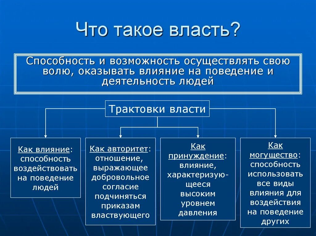 Политическая поддержка власти. О власти. власть для презентации. влас. власть это в обществознании.