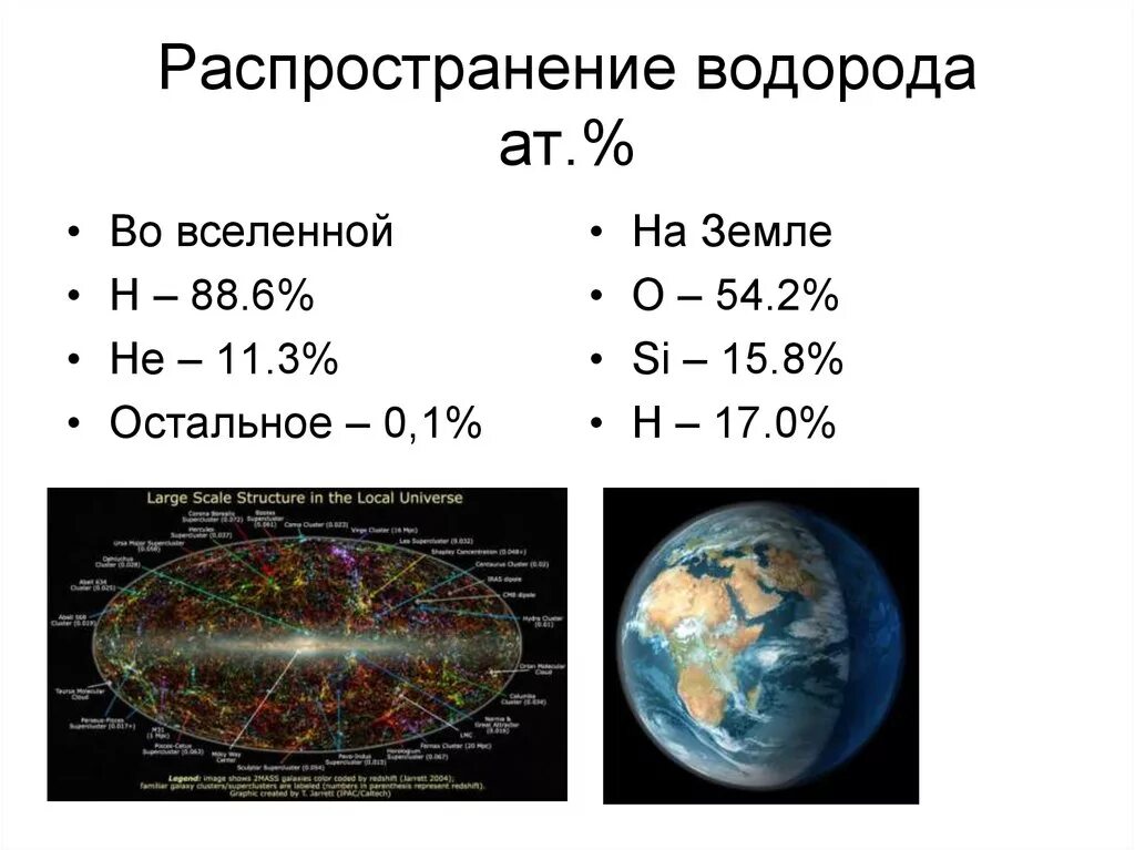 Какой запас водорода. Распространение водорода. Распространение химических элементов во Вселенной. Распространение водорода на земле и в космосе. Распространенность химических элементов во Вселенной.