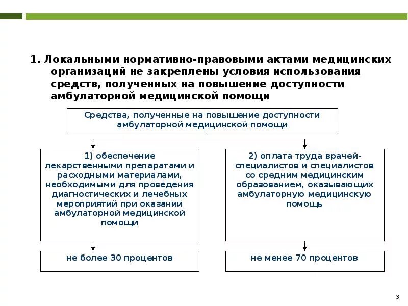 Локальные акты медицинской организации. Локальные правовые акты о медицине. Нормативно правовые акты в здравоохранении. Нормативно правовые акты медицинских учреждений. Нормативно правовые акты медицинской организации