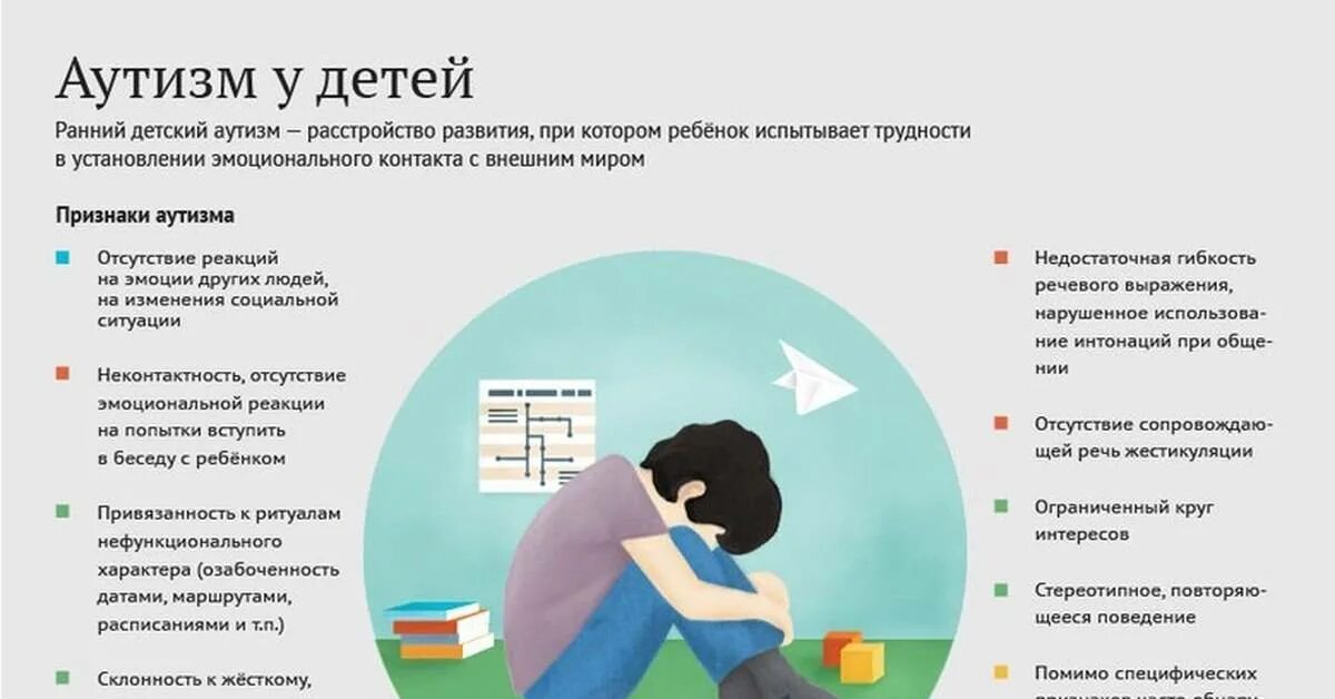 Аутизм у детей. Fenbpv e HT,`YRF. Аутизм симптомы. Дошкольники с аутизмом. Рда это