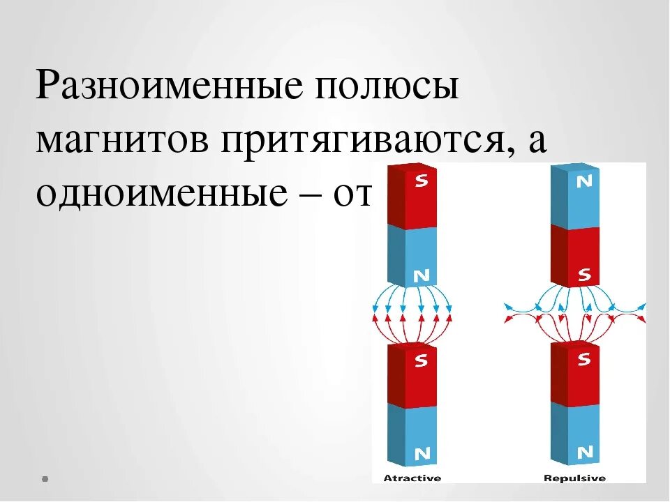 Одноименные магнитные полюсы разноименные. Одноименные и разноименные полюса магнита. Одноименные полюса магнита отталкиваются. Разноименные полюса магнита притягиваются. Постоянный магнит полюс взаимодействие полюсов