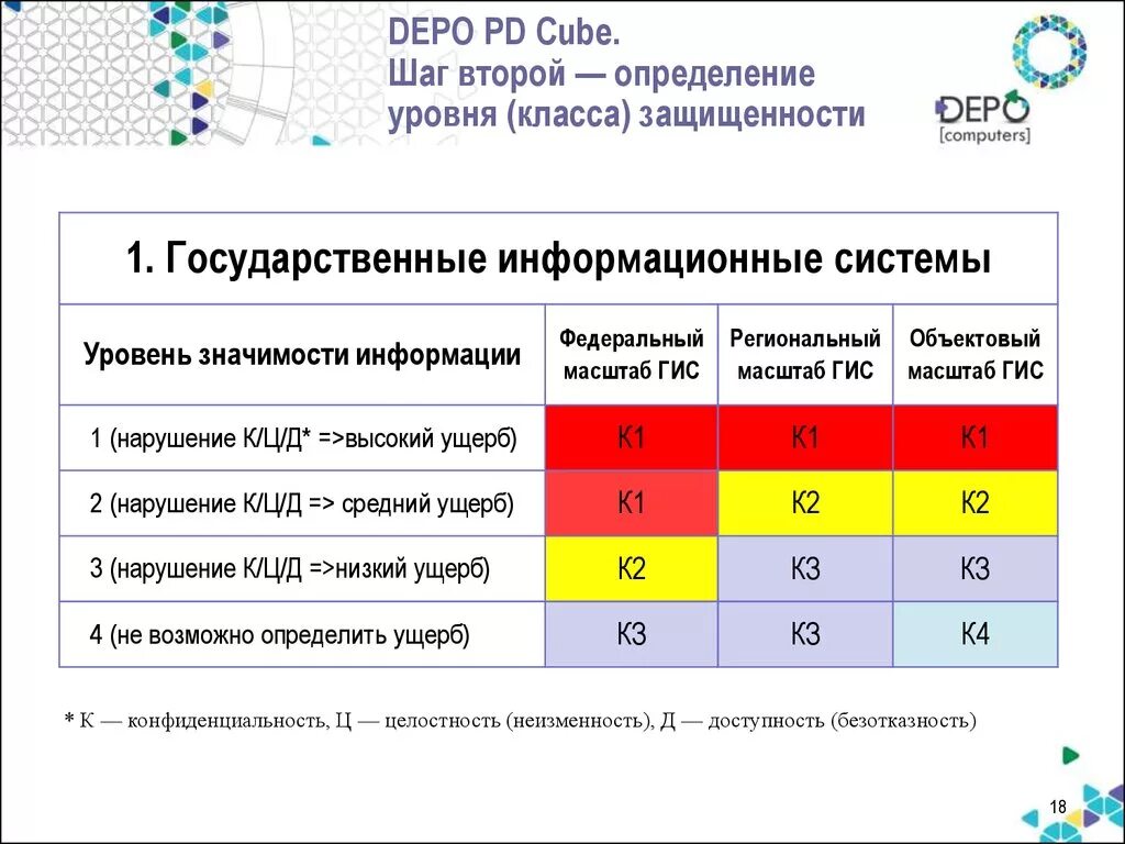 Категории 3 типа в. Класс защищенности персональных данных к3. Класс защищенности 2а ФСТЭК. Класс защищенности к1 к2 к3. Определение класса защищенности информационной системы.