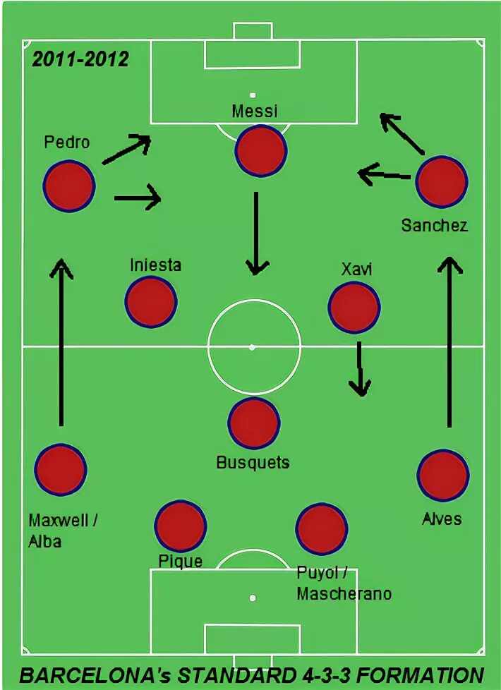 4 3 3 атакующая. Расстановка 4-3-3 в футболе. Футбольная схема 4-3-3. Схема 4-3-3. Схема 4 3 3 в футболе.