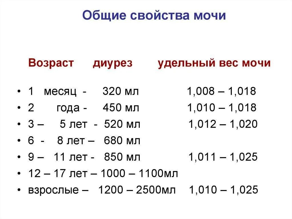 Удельный вес норма
