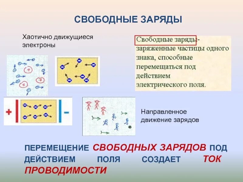 Броуновское движение частиц. Частицы непрерывно и хаотично двигаются эксперимент. Броуновское движение схема. Частицы непрерывно хаотически движутся. Броуновское движение.