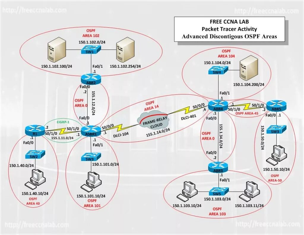 Ccna labs. Схема ccna. ospf несколько area. ospf циско. анонсирование в ospf это.