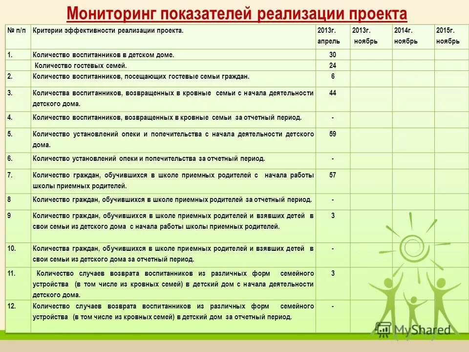 Источник тест 2021. Экзаменационные вопросы в школе приёмных родителей. Тесты для приемных родителей. Тест школы приемных родителей. Экзаменационные тесты для школы приёмных родителей.