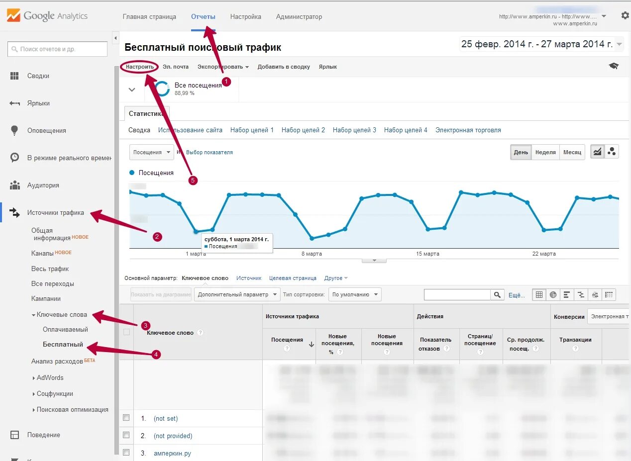 Настройка analytics. Трафик в google аналитикс. гугл аналитика сайта. отчет гугл аналитикс. google analytics источники трафика.
