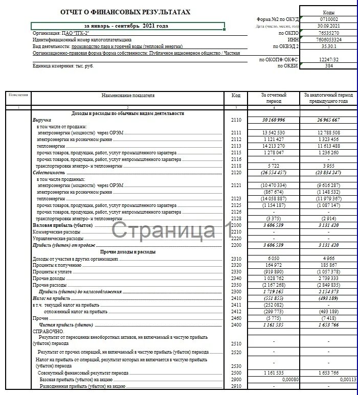 Отчеты квартальные какие сдавать. Отчет РСБУ. 2-2 Отчет. Отчетность февраль. Отчет за 2 месяц.