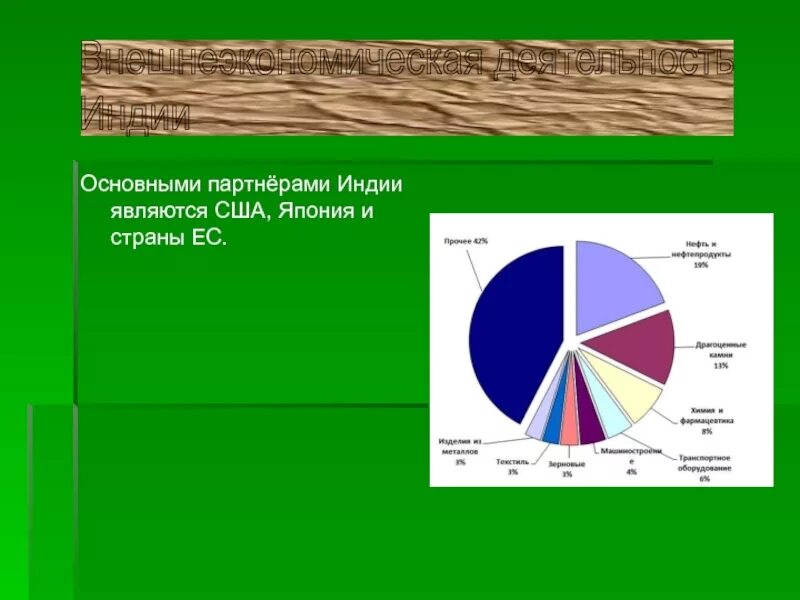 Отрасль специализации гидроэнергетика апк. Структура промышленности Индии. Ведущие отрасли Индии. Занятость населения Индии по отраслям. Внешнеэкономическая деятельность Индии.