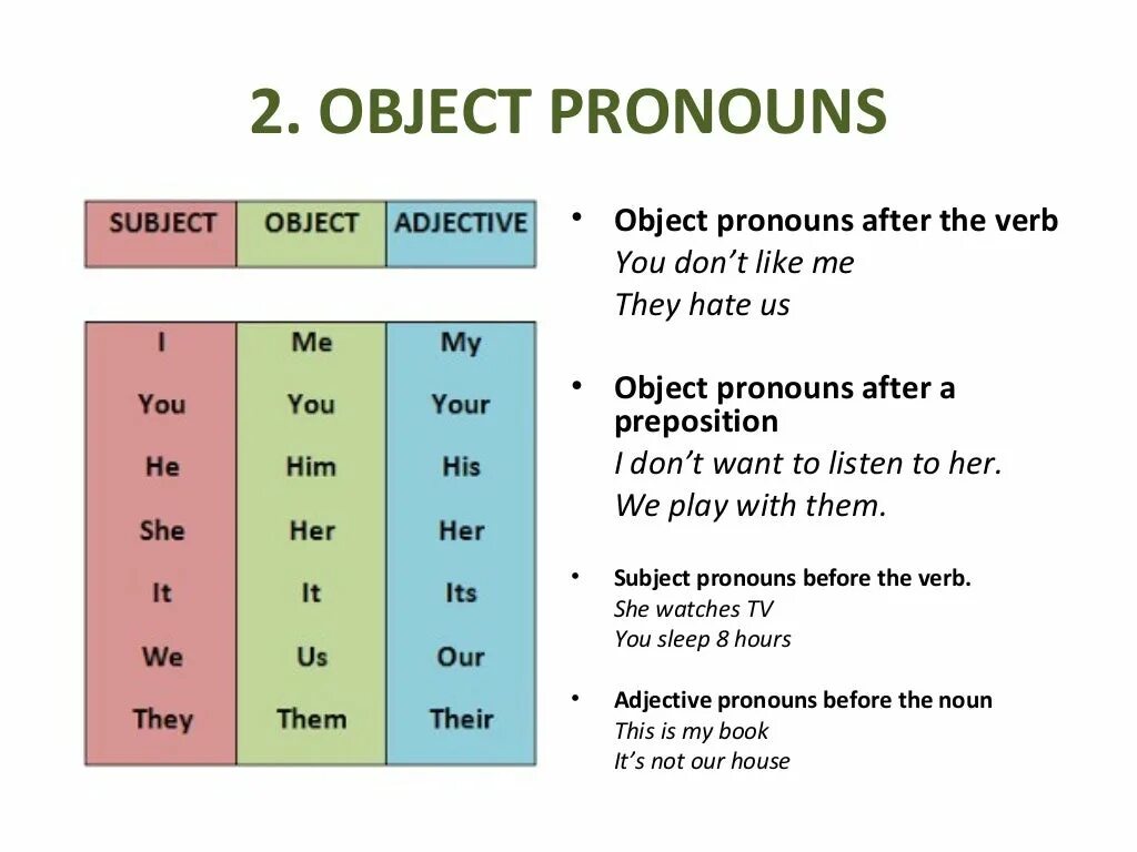 Object pronouns в английском. Объектные местоимения в английском. Subject pronouns в английском. Subject pronouns таблица. Subject subject an interesting subject