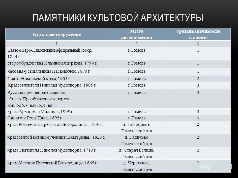 Стратегическая пирамида миссия видение. Создание архитектуры продукта. Критерии оценки удовлетворенности клиента. Пирамида роберта дилтса модель. Средний уровень риска.