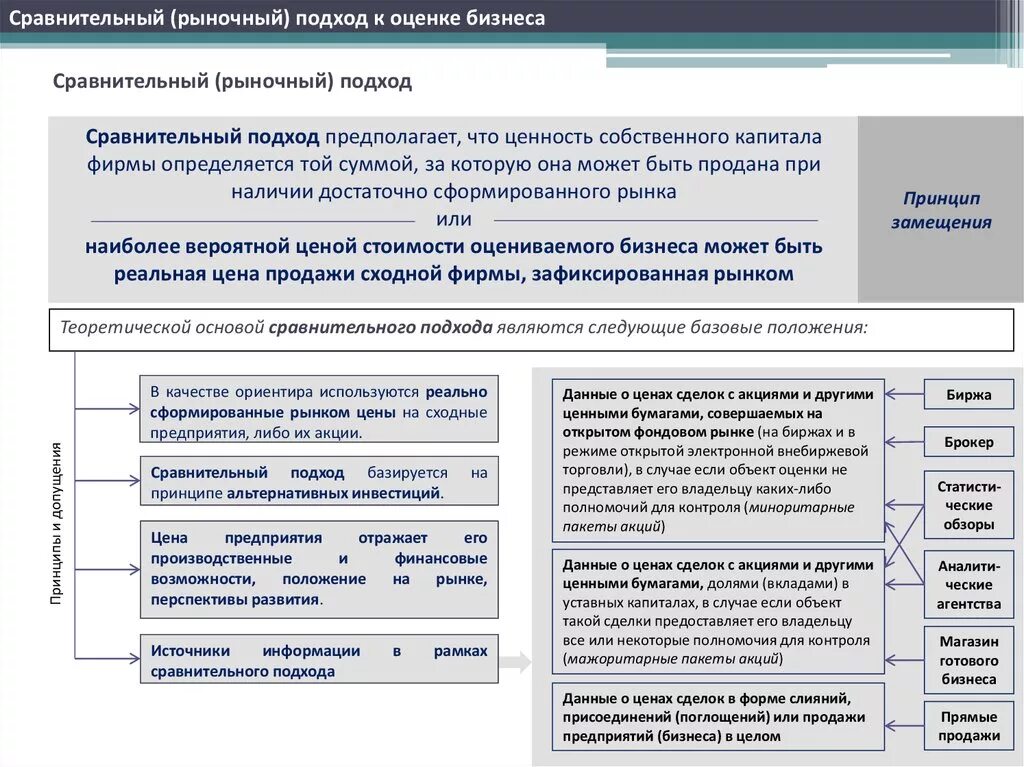 Рыночная оценка организации. Сравнительный подход к оценке бизнеса. Рыночный подход к оценке бизнеса. Методы сравнительного подхода в оценке. Сравнительный подход к оценке стоимости.