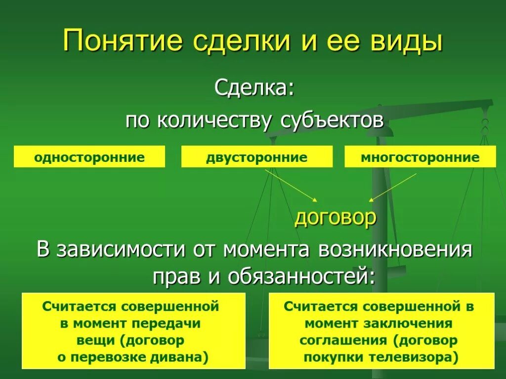 Сделки право. Сделки. Понятие сделки. Виды сделок. Форма сделки.. Сделки понятие виды формы. Сделки понятия виды и формы сделок. Виды сделок по количеству субъектов.