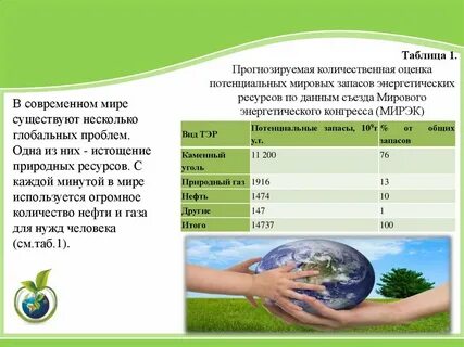 Энергетических ресурсов мирового океана огромен