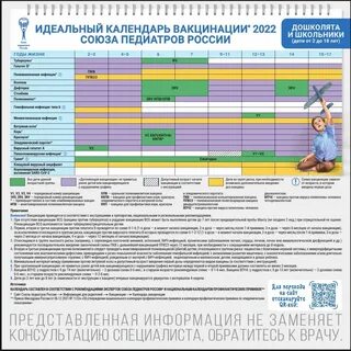 Догоняющая вакцинация