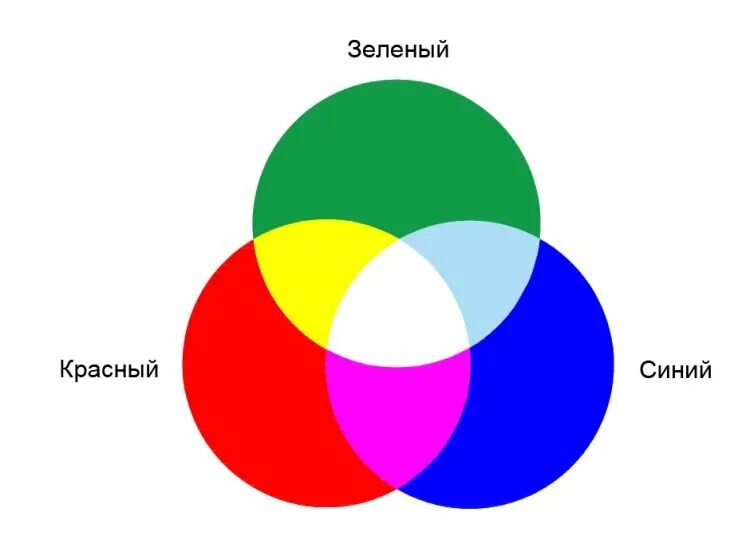 Какой свет какой получается
