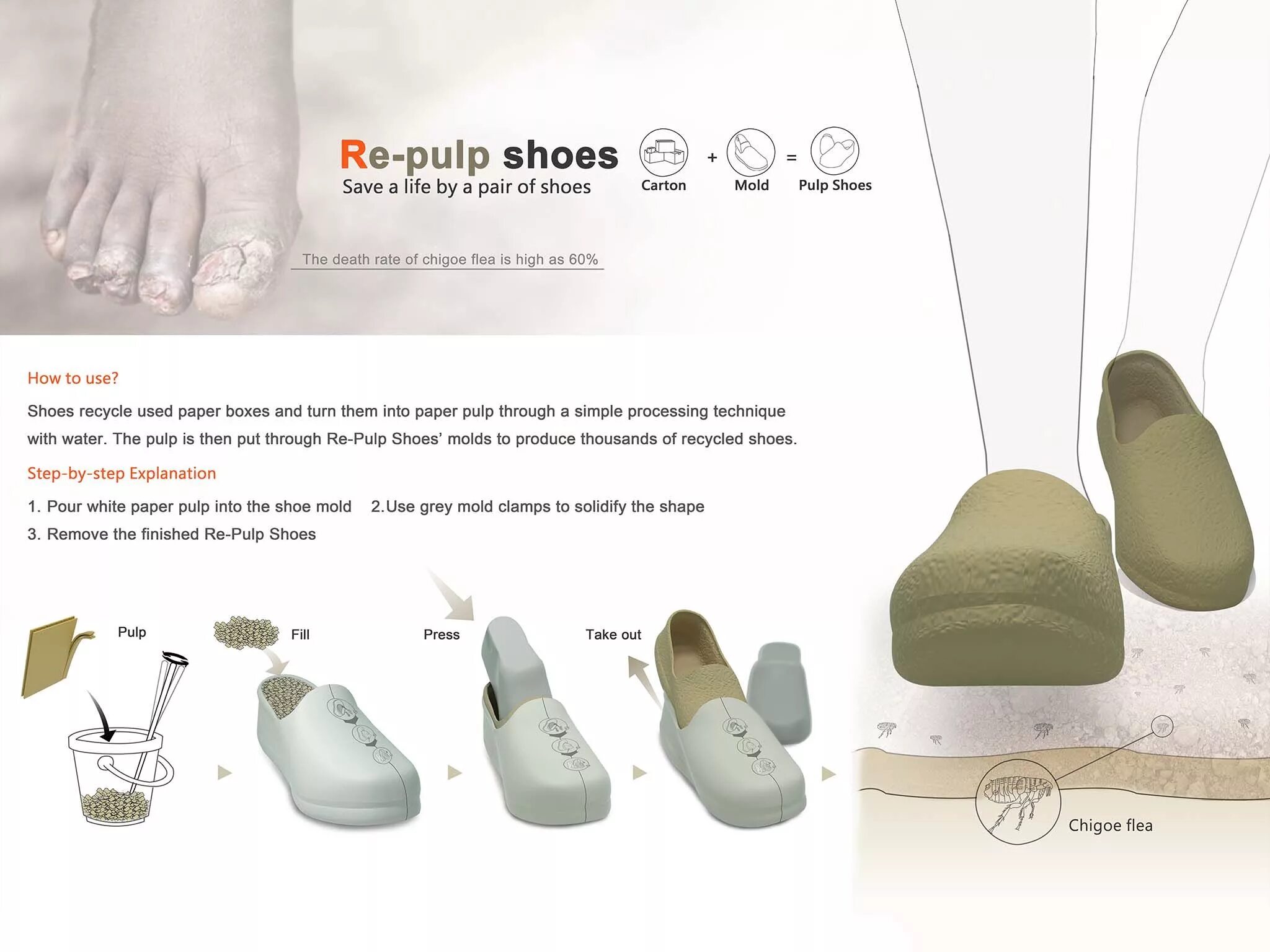 Parts of a shoe. Разновидность женской обуви. A shoes перевод. A shoes перевод. Конструкция обуви.