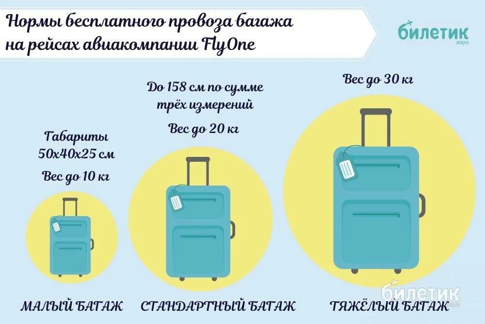 Сколько должен весить багаж в самолет. Ручная кладь 10 кг габариты. аэрофлот ручная кладь 10 кг габариты. габариты чемодана для ручной клади. ручная и багаж кладь аэрофлот кг.
