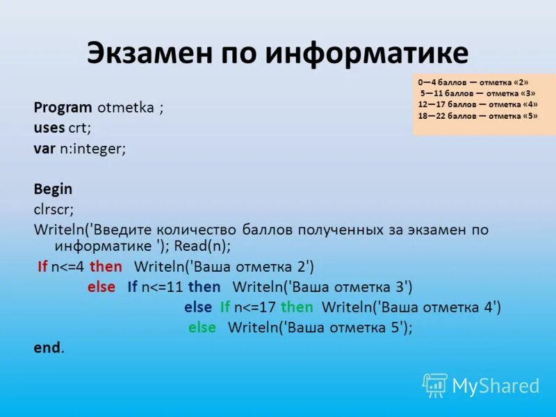 Программист для презентации. Профессия программист. Основы программирования. Что такое программирование кратко. Викторина на тему компьютер.