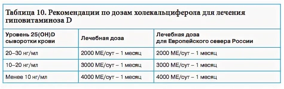 Схема лечения дефицита витамина д у детей клинические рекомендации