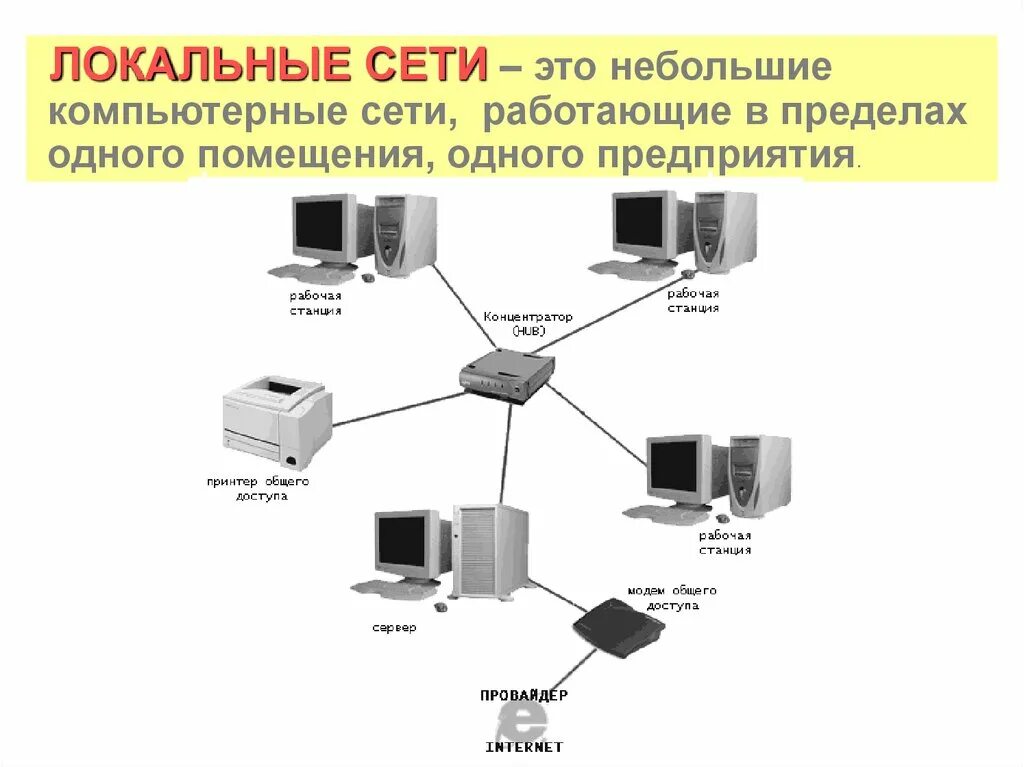 Сети на расстоянии в пределах. Локальная вычислительная сеть (ЛВС). Локально вычислительная сеть уровни. Локальная вычислительная сеть lan это. Внутренняя локальная сеть.