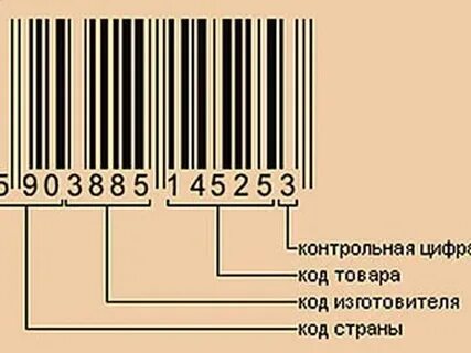 Как узнать производителя по штрих коду товара