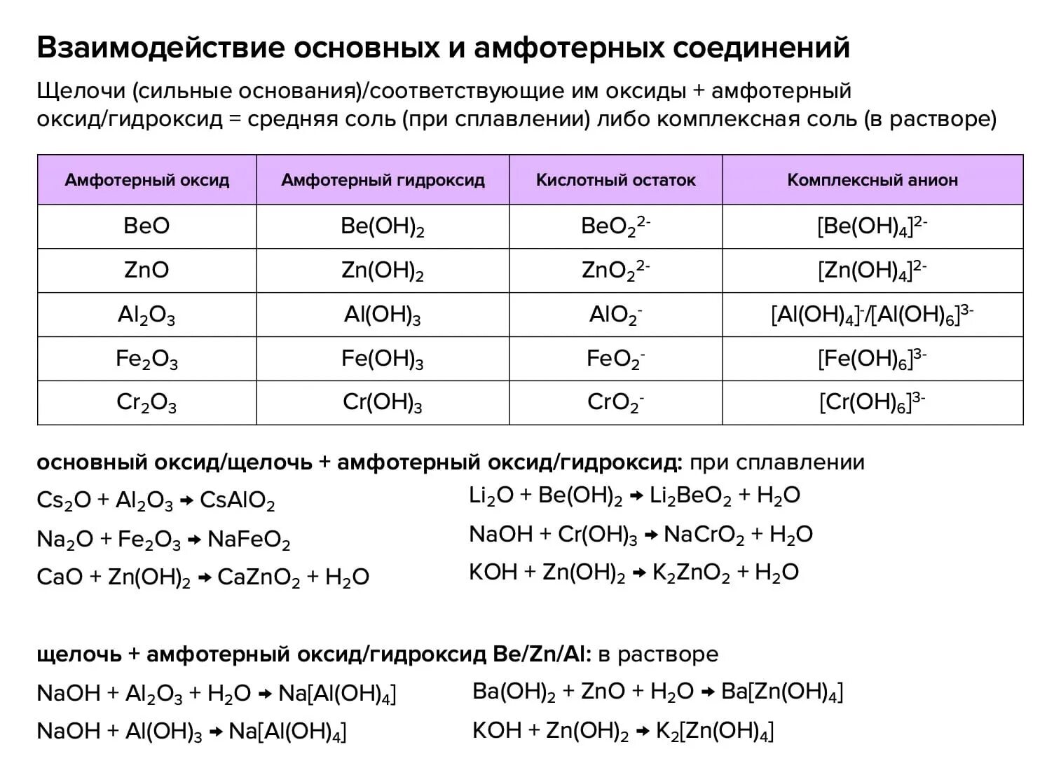 Название соединения zno