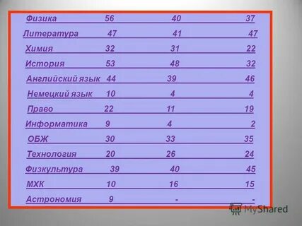 Физика 56