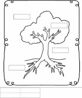 Parts tree