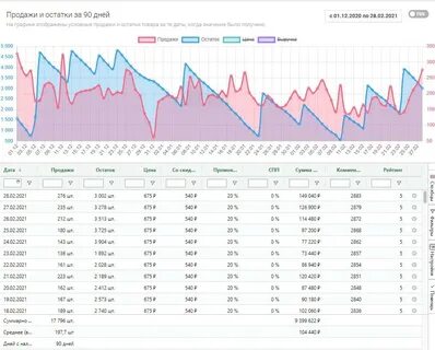 Mpstats аналитика