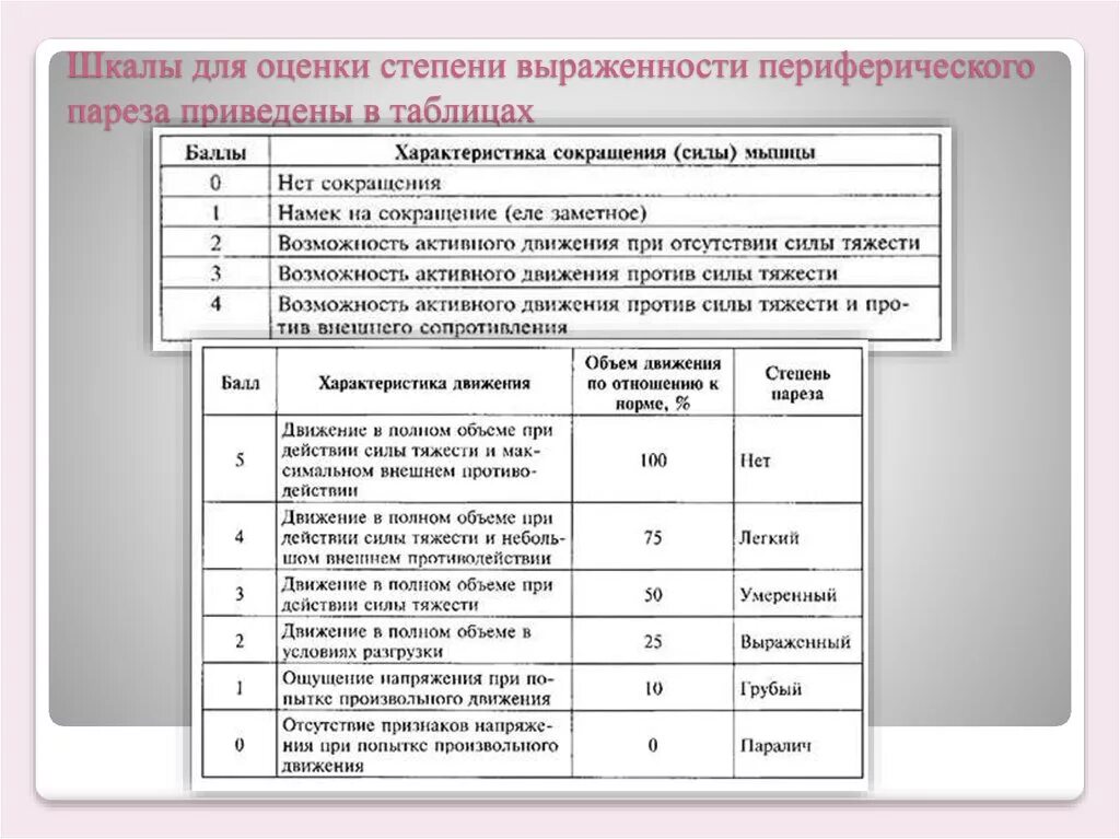 ШРМ В реабилитации шкала реабилитационной. Шкала реабилитационной маршрутизации ШРМ. Шкала реабилитационной маршрутизации (ШРМ 1-6). Шкала ШРМ 5. Гемипарез баллы